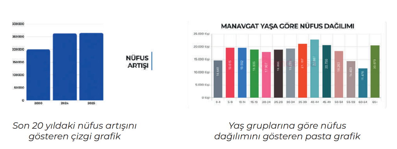 Manavgat Üniversitesi Gelecek Vizyonu ve Hedefleri