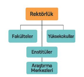 Manavgat Üniversitesi Gelecek Vizyonu ve Hedefleri