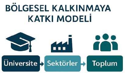 Manavgat Üniversitesi Gelecek Vizyonu ve Hedefleri
