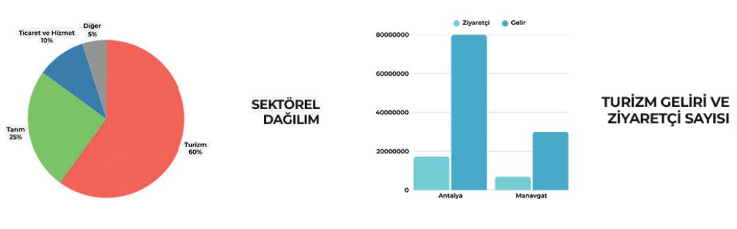 Manavgat Üniversitesi Gelecek Vizyonu ve Hedefleri