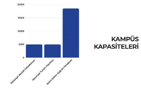 Manavgat Üniversitesi Gelecek Vizyonu ve Hedefleri