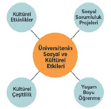 Manavgat Üniversitesi Gelecek Vizyonu ve Hedefleri