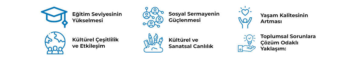 Manavgat Üniversitesi Gelecek Vizyonu ve Hedefleri