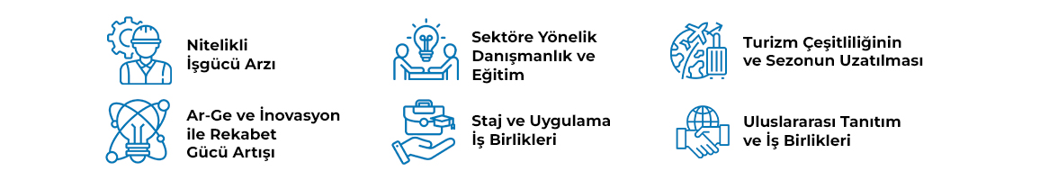 Manavgat Üniversitesi Gelecek Vizyonu ve Hedefleri