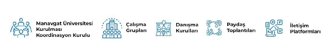 Manavgat Üniversitesi Gelecek Vizyonu ve Hedefleri