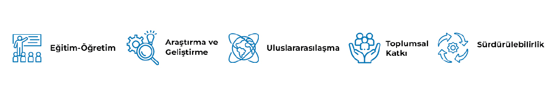 Manavgat Üniversitesi Gelecek Vizyonu ve Hedefleri